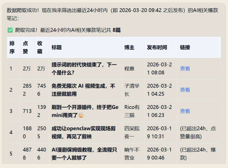 狂揽46K Stars!这个爬虫工具把小红书抖音全拿下了